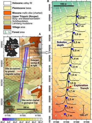 Ground Magnetic Surveying and Susceptibility Mapping Across Weathered Basalt Dikes Reveal Soil Creep and Pedoturbation